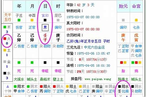 五行缺什麼|算命生辰八字五行，算五行八字，周易五行八字查詢，。